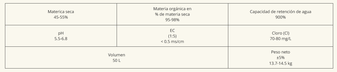 Ugro Basic Tabla